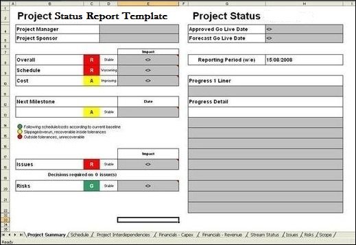 Weekly Progress Report Template Project Management