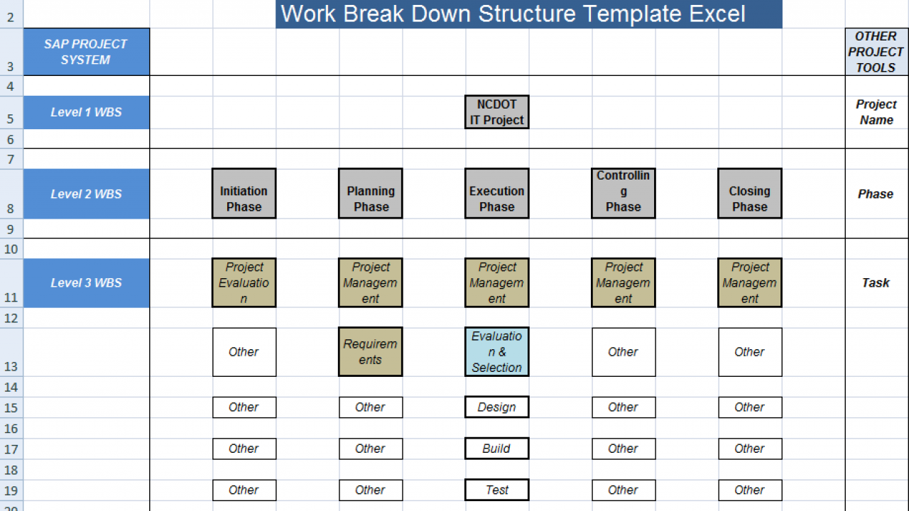 Work Breakdown Structure Template Excel Microsoft Excel Templates