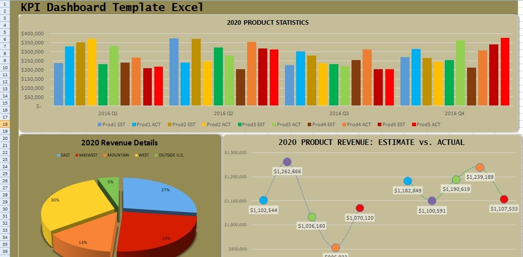 KPI Dashboard Template Excel