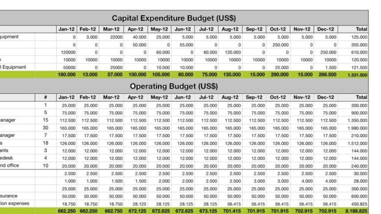 Capital Expenditure Budget Template Excel - Exceltemple
