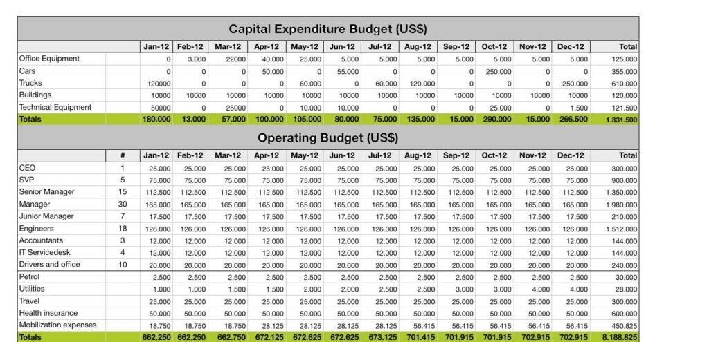 capital budgeting excel assignment