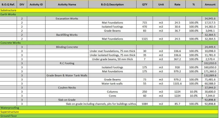 Project Activity task list template